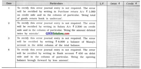class 11 accounts rectification of errors important questions