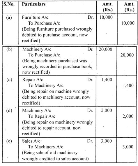 class 11 trial balance and rectification of errors solutions