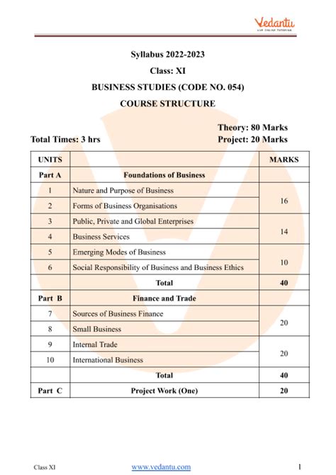 class 11th business studies syllabus 2023