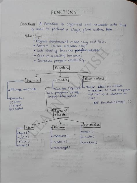class 12 functions notes cs