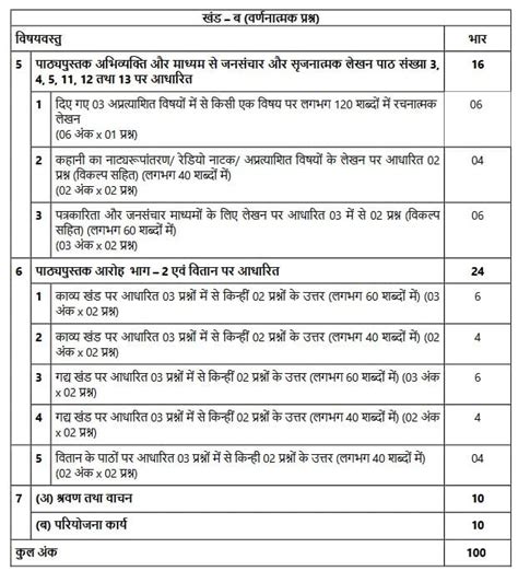 class 12 hindi syllabus 2023-24 up board