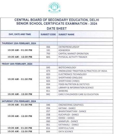 class 12 result 2024 cbse