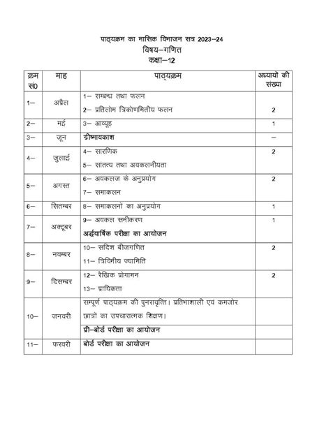 class 12 up board syllabus 2023-24