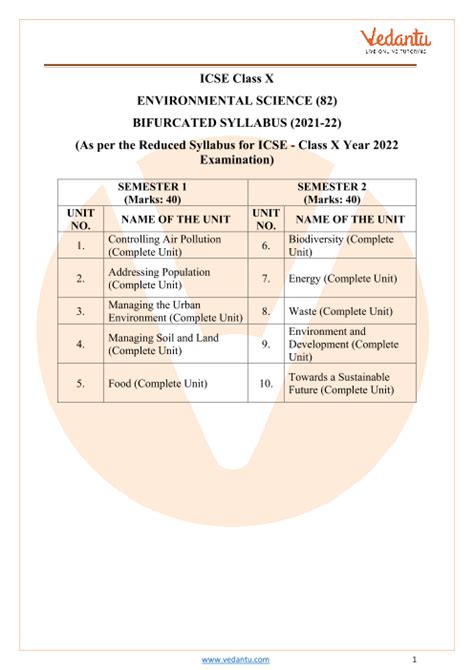 class 2 icse science syllabus