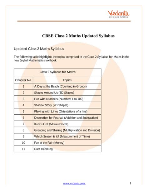 class 2 maths syllabus