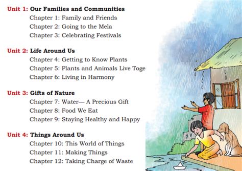 class 3 evs chapter 16 question answer