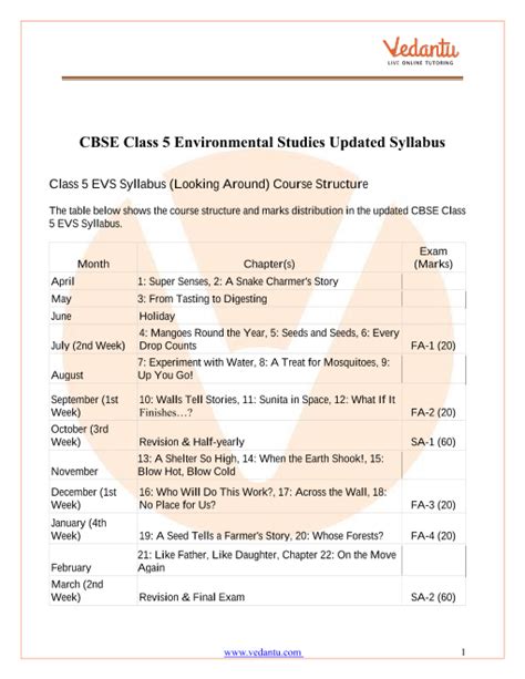 class 5 cbse evs syllabus