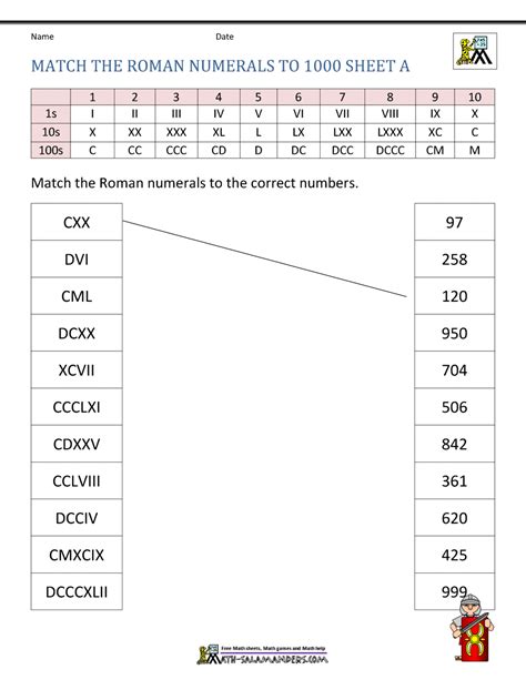 class 5 roman numerals worksheet pdf