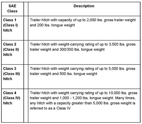 Class 7 Hitch Weight Rating