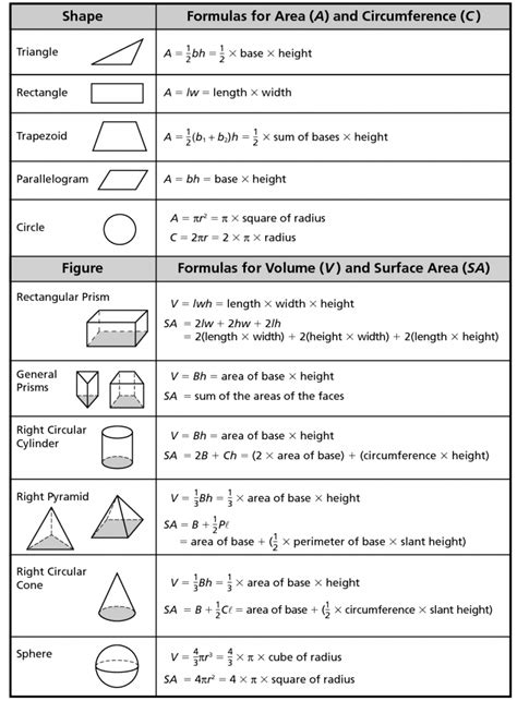 Class 8 Formulas Maths