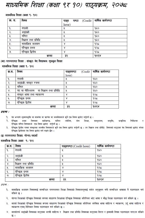 class 9 subject code in nepal