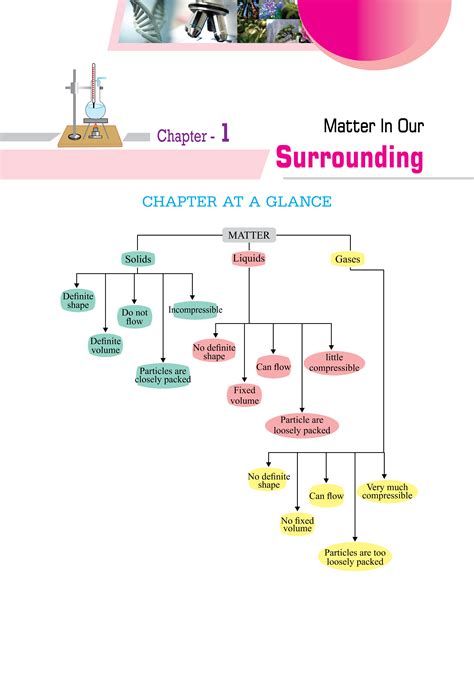 class 9th science chapter 1 notes