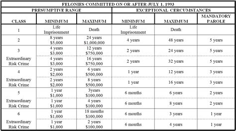 class a felony list