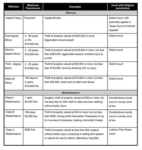 class a felony list washington state