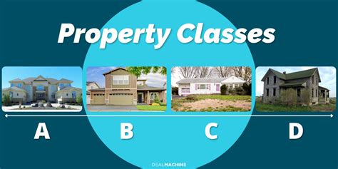 class a vs class b vs class c real estate