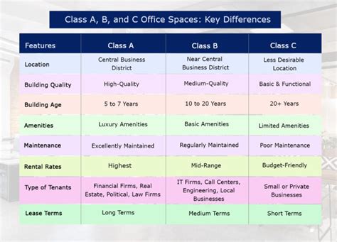 class a vs class b vs class c uniform