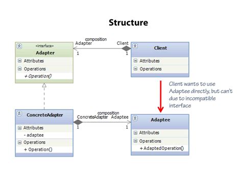 Class Adapter Pattern C#