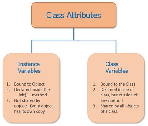 class attributes example