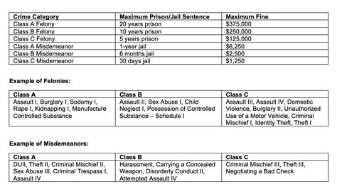 class b felony list