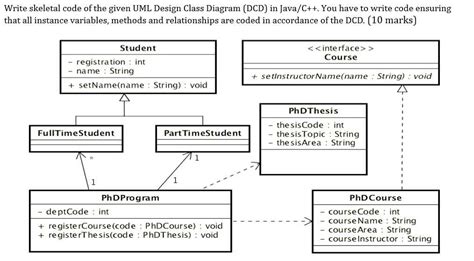 Class Design Examples Java