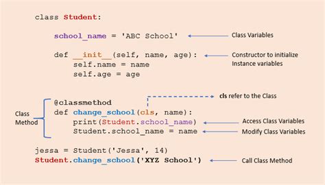class method python self