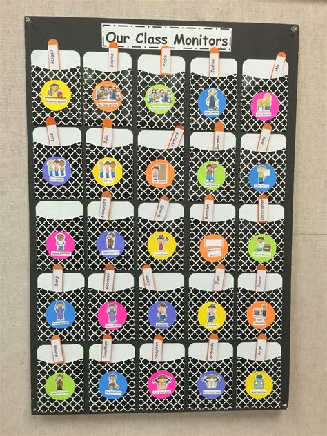 Class Monitor Batch Design