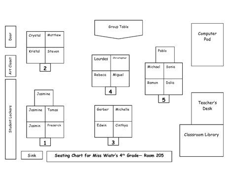 Class Seating Chart Ideas