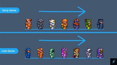 class setups terrarua