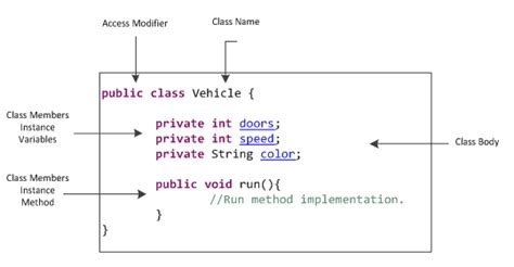 class variables and instance variables in java