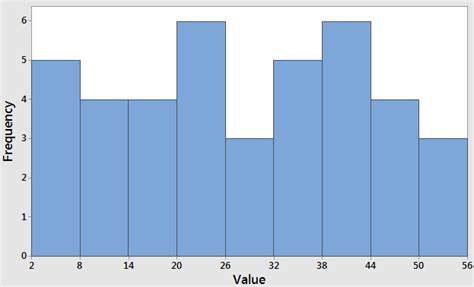 Class Width Quizlet