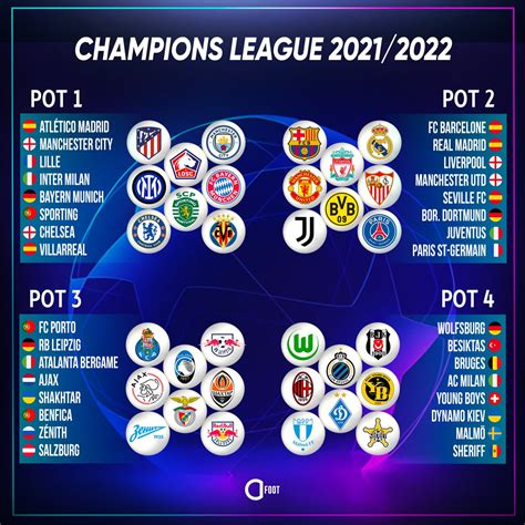 classement de la ligue des champions 2022