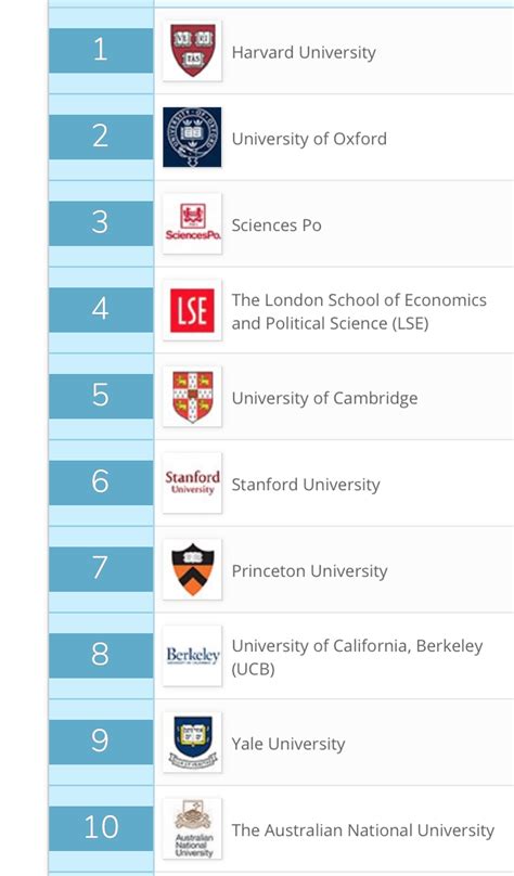 classement des sciences po