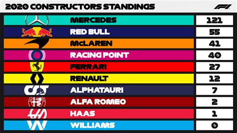 classement du championnat du monde de f1