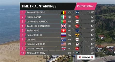 classement du tour d'italie 2023