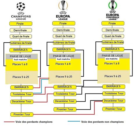 classement europa league 2024