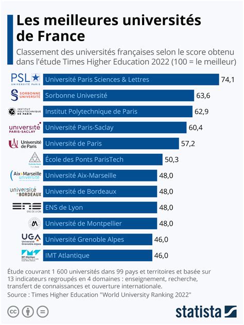 classement fac de sciences france