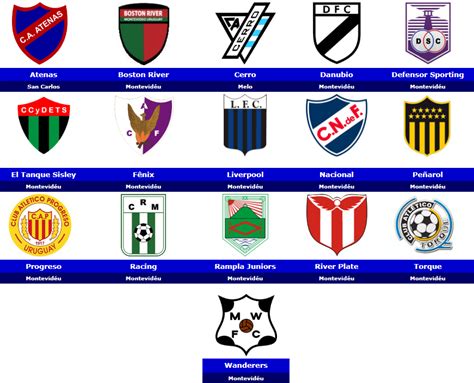 classement football uruguay. primera division
