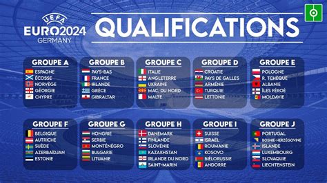 classement groupe eliminatoire euro 2024