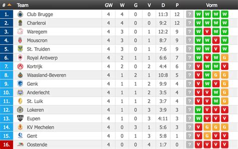 classement jupiler pro league 1b