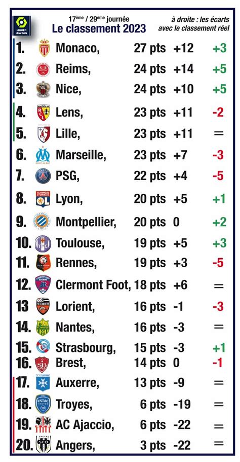 classement la liga 1