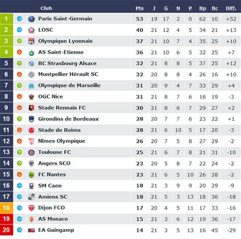 classement ligue 1 saison 2012 2013