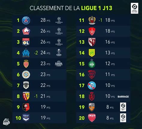 classement ligue 1 saison 2021