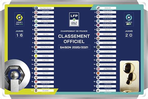 classement ligue 2020 2021