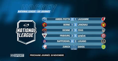 classement ligue nationale de hockey suisse