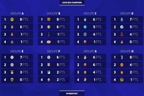 classement marseille ligue des champions