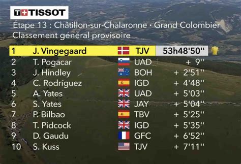 classement tour de france 2023 complet