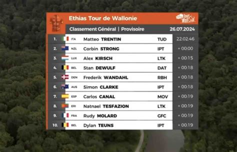 classement tour de wallonie