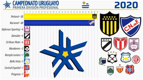 classement uruguay. primera division