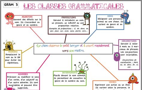 classes grammaticales de sur