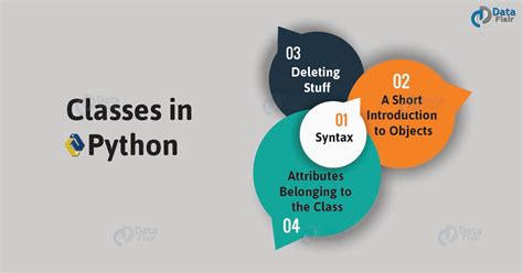 classes in python tutorial